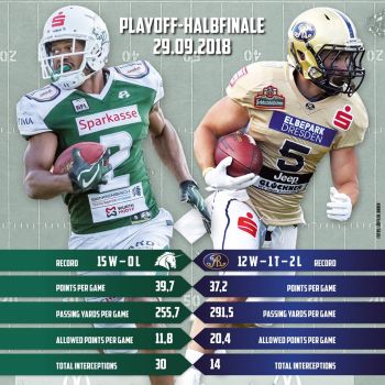Schwäbisch Hall Unicorns vs. Dresden Monarchs