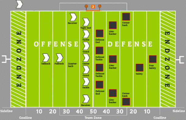 Dresden Monarchs - Spielregeln